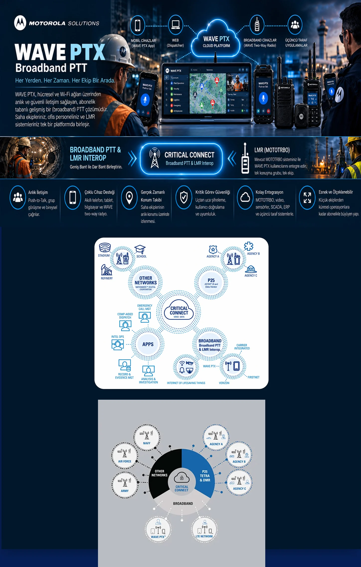 Broadband PTT & LMR Interop