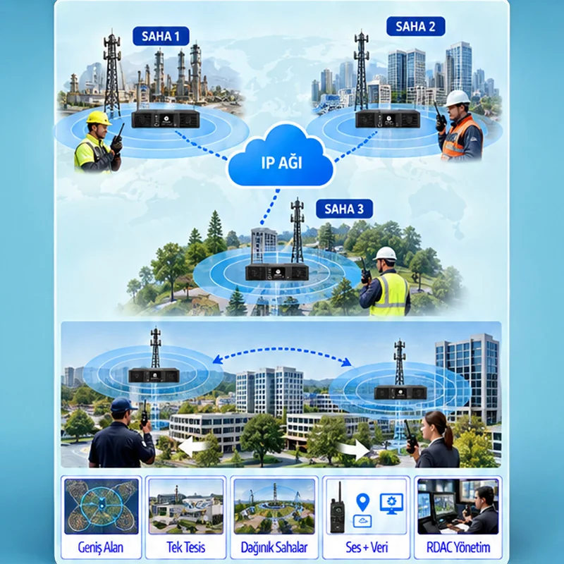 MOTOTRBO IP Site Connect